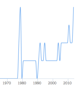 Screen Shot 2014-11-15 at 3.44.52 PM