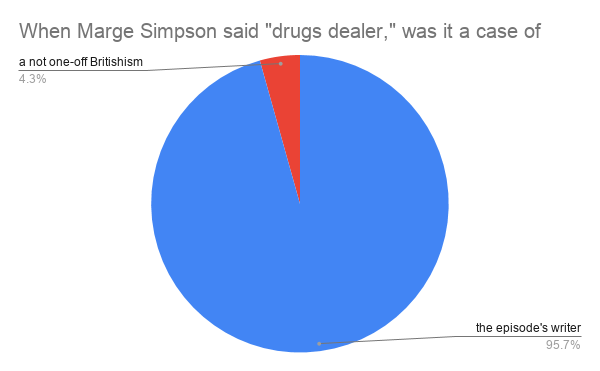 When Marge Simpson said drugs dealer, was it a case of